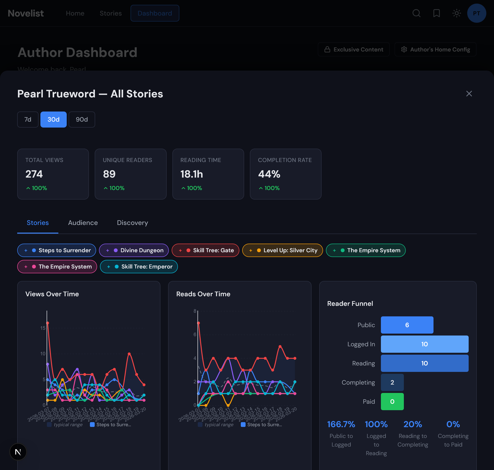 Understand Your Readers - Dark theme