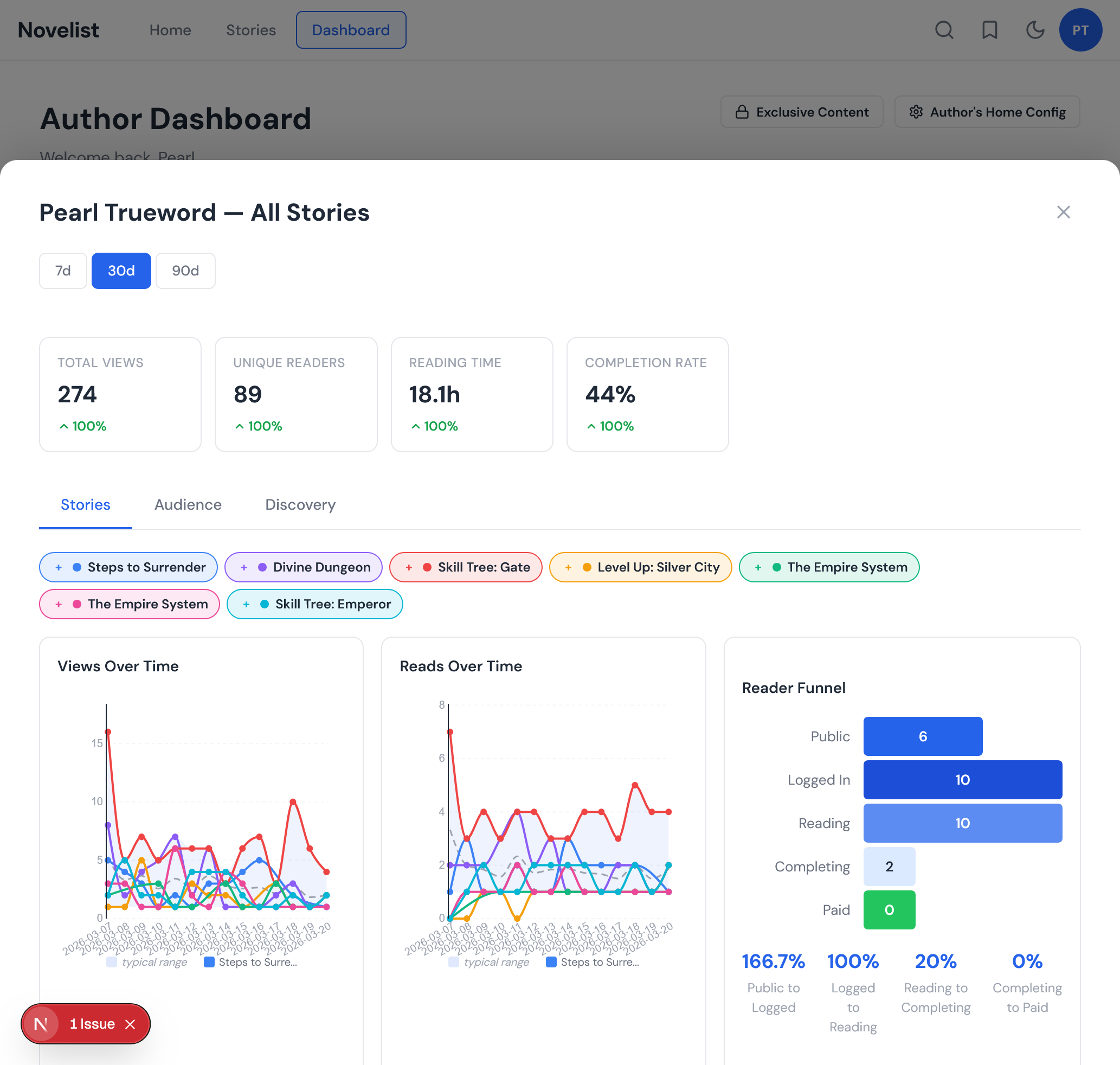 Understand Your Readers - Light theme